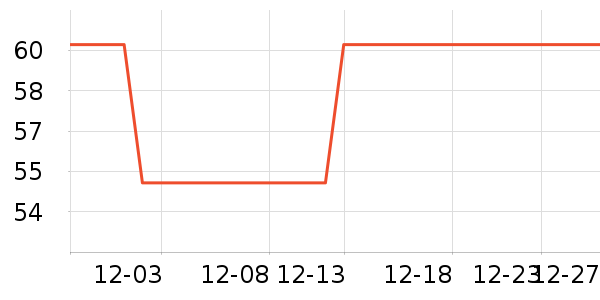 ����ţ��/��Ʒ��ʷ�۸�