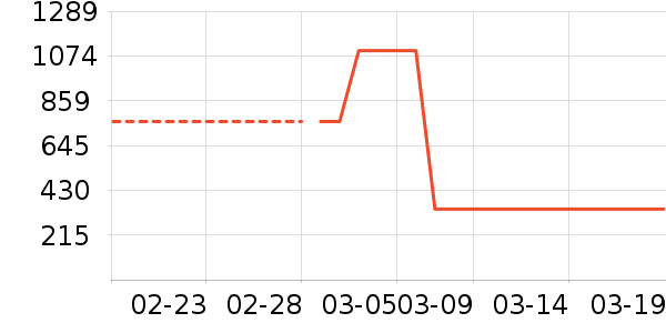 �Ÿ��������ʷ�۸�