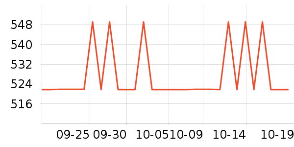 ����Ů����ʷ�۸�