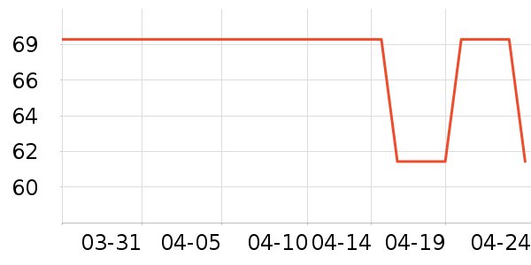 Ůʽ��������ʷ�۸�