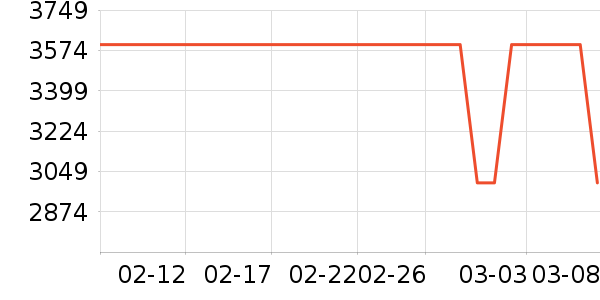 ϴ�ػ���ʷ�۸�