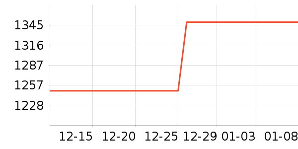 ��ҫƽ�������ʷ�۸�