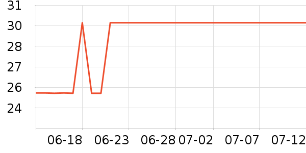 ��֮������������ʷ�۸�