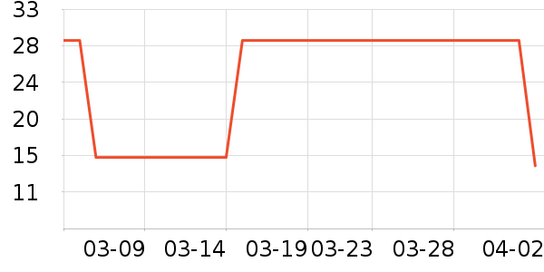 ������ҽ������ʷ�۸�