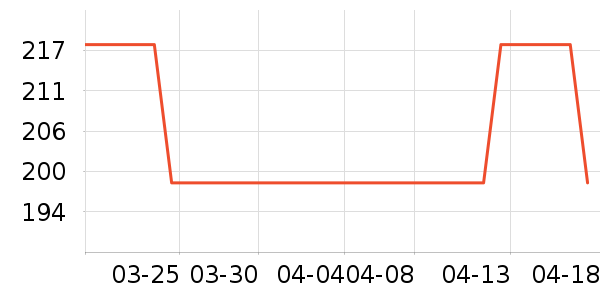 ��ѡ����������Ʒ��ʷ�۸�