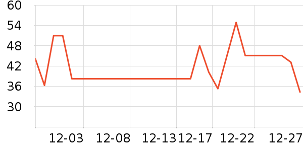 ������ţ��/��Ʒ��ʷ�۸�