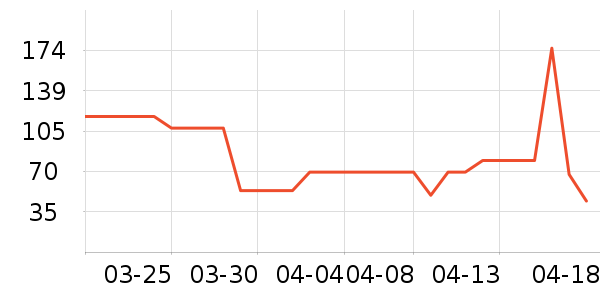 B.Duck��ͯ�˶�Ь��ʷ�۸�