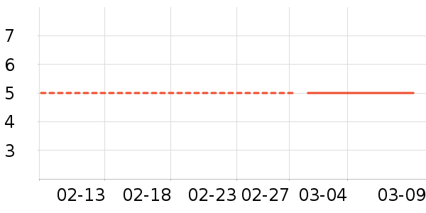 TWG Tea����˪��ʷ�۸�