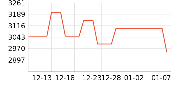 AMDCPU��ʷ�۸�
