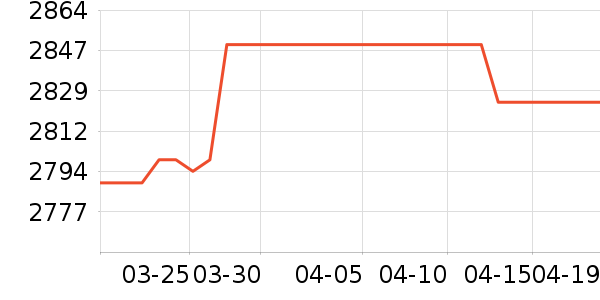 AMDCPU��ʷ�۸�