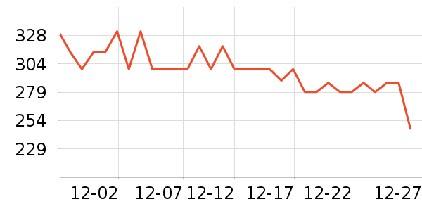 ����ȡů����ʷ�۸�