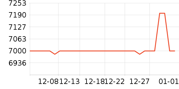 ΢�ǱʼǱ�������ʷ�۸�