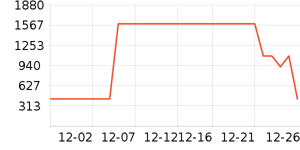 ʱ������/����/������ʷ�۸�