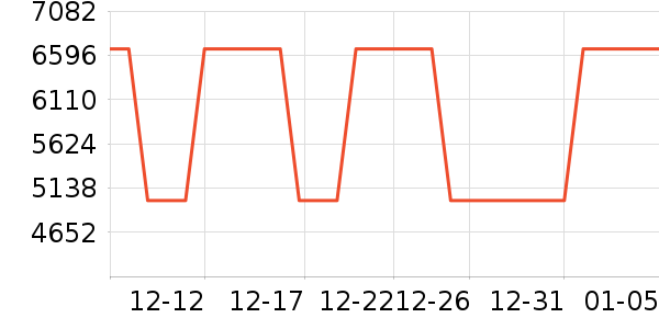 �����ȴ�Ʒ���� ��ʷ�۸�