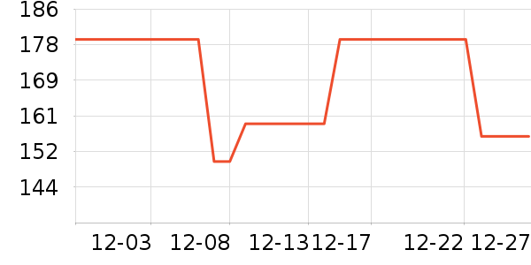 ��ά˹�п���ʷ�۸�