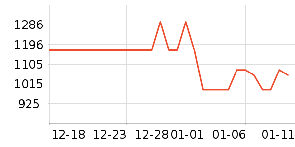 ����������ʷ�۸�