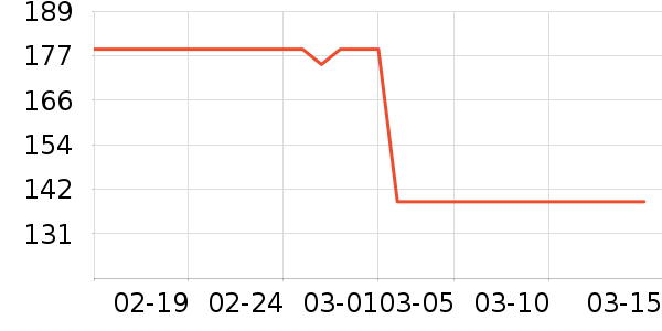 JEEP �п���ʷ�۸�