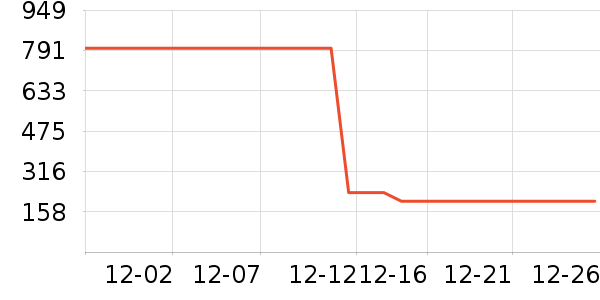 �ǵ��˶��п�/������ʷ�۸�