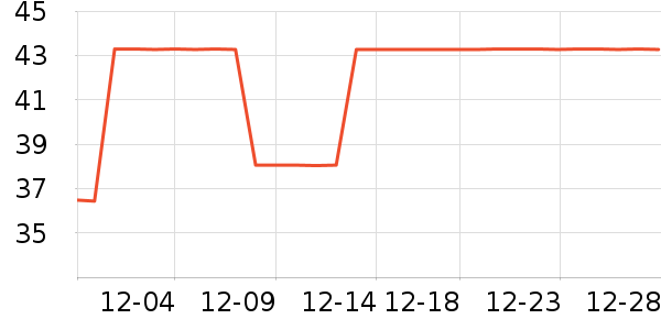 ���е�̺/�ص���ʷ�۸�