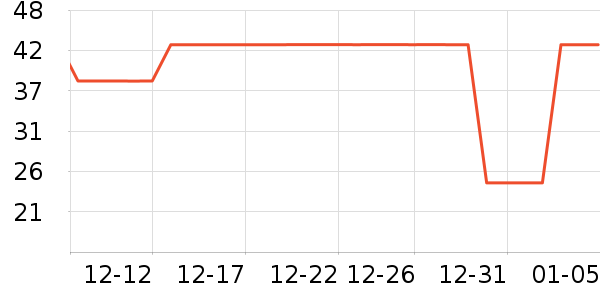 ���е�̺/�ص���ʷ�۸�