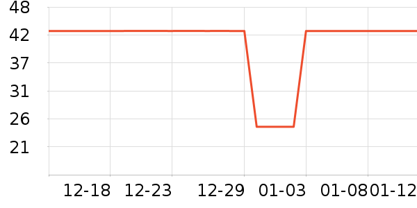 ���е�̺/�ص���ʷ�۸�