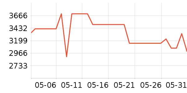 �ղ���ϴ�����ʷ�۸�