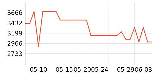 �ղ���ϴ�����ʷ�۸�