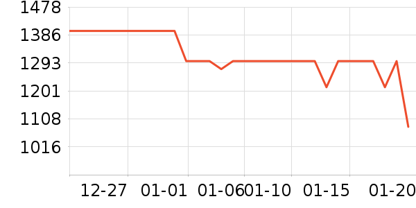 С���ֻ���ʷ�۸�