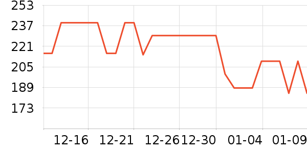 �ղ�����������ʷ�۸�