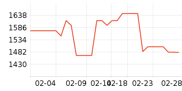 �������ƽ��׹/������ʷ�۸�