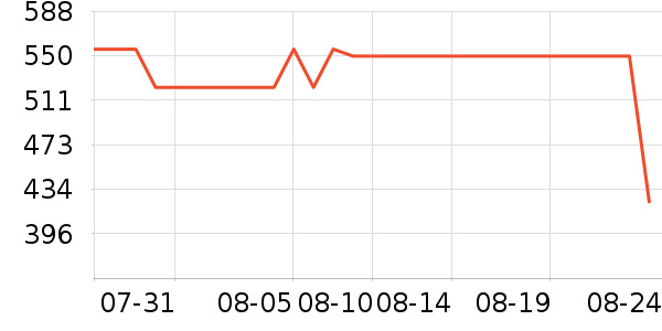 ������ˮ����ʷ�۸�