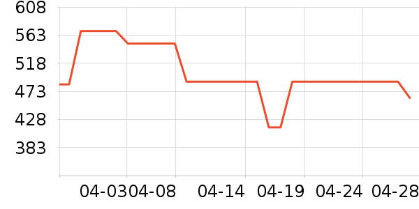 ͳ˧��ˮ����ʷ�۸�