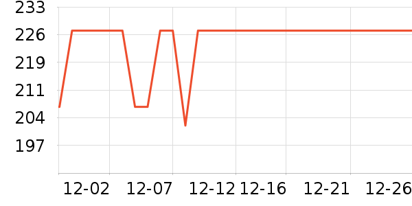 ��������ʷ�۸�