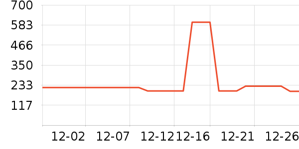 361���˶�Ь��ʷ�۸�