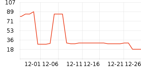 ��������ά����/������/����п����ʷ�۸�