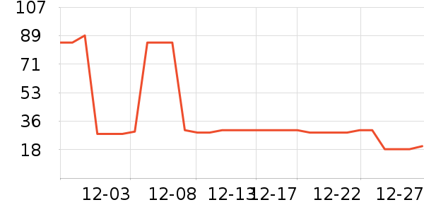 ��������ά����/������/����п����ʷ�۸�