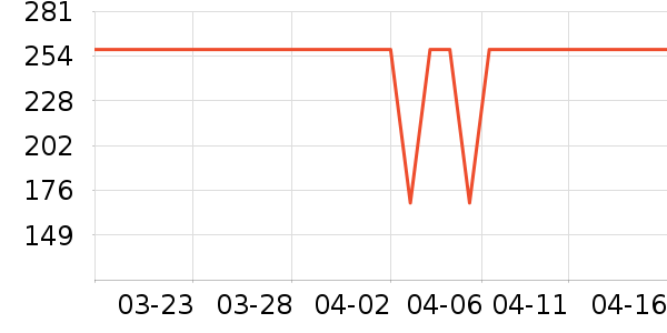 ����ƽ̨���ʷ�۸�