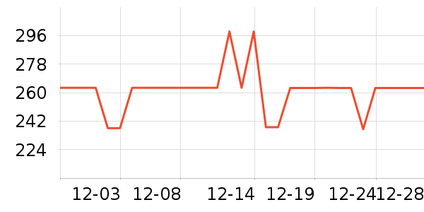 Siggiñ��/Χ��/������װ��ʷ�۸�