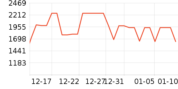 С���ϴ�»���ʷ�۸�