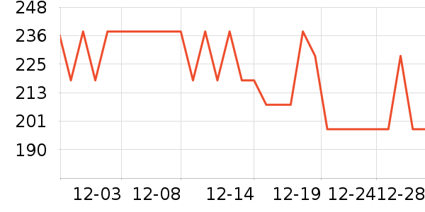 �ŵϿ�����������ʷ�۸�