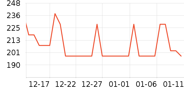 �ŵϿ�����������ʷ�۸�