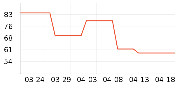 ���������ʷ�۸�