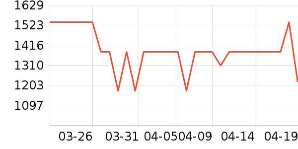 ��Ϊ�����ֱ���ʷ�۸�