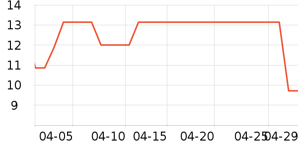 ʮ�µ�������ʷ�۸�