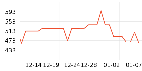 ŷ�ֵ綯��ˢ��ʷ�۸�