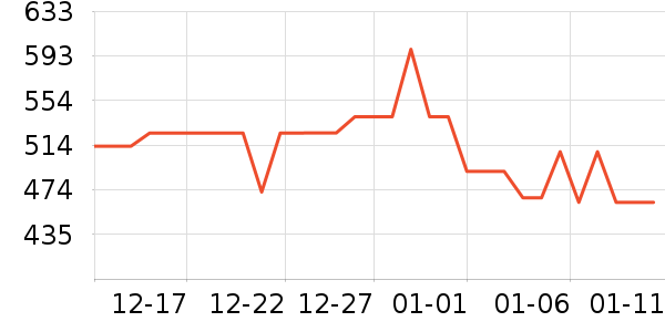 ŷ�ֵ綯��ˢ��ʷ�۸�