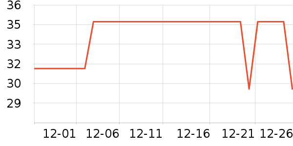 è��������ʷ�۸�