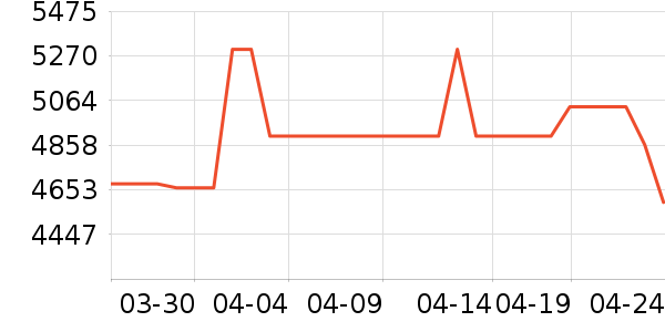 ����������ʷ�۸�