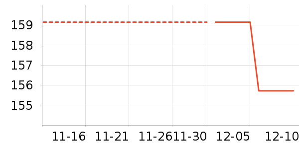 һ����ʷ�۸�