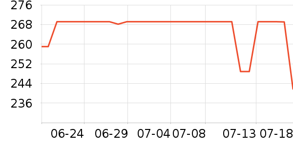 ����������/������ʷ�۸�